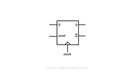 D Flip-Flop Verilog Code - Siliconvlsi