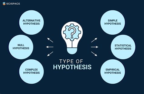 Research Hypothesis: Definition, Types, Examples and Quick Tips