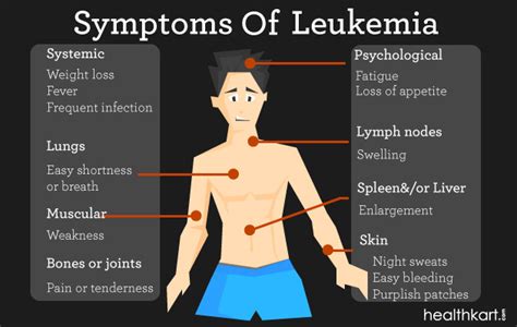 10 Symptoms of Leukemia that no Bollywood Film Shows - HealthKart