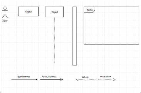 Sequence Diagram Symbols And Notations - IMAGESEE