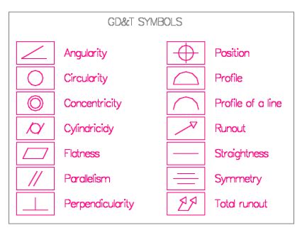 Top more than 102 mechanical engineering drawing symbols best - seven ...