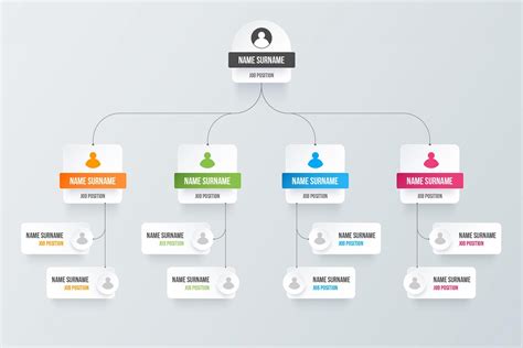 Organizational Chart Types and How To Use Them