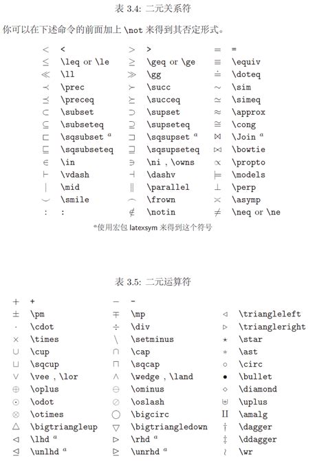 Math Symbols Chart Latex