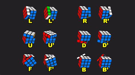 Rubik’s Cube Move Notation in MOTION | JackAce