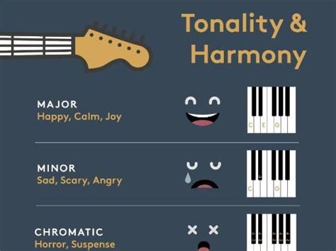 GCSE Music Posters | Teaching Resources