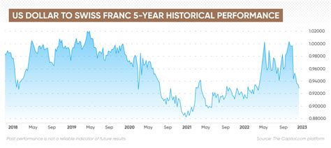 USD/CHF Forecast | Will USD/CHF Go Up or Down?