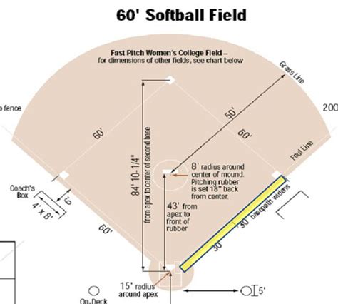 Free Softball Field Diagram, Download Free Softball Field Diagram png ...