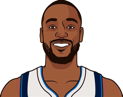 Kemba Walker 2023 Stats | StatMuse