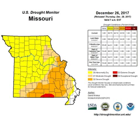 Missouri Climate Center