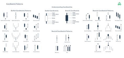 3 Bullish Candlestick Patterns You Need to Know