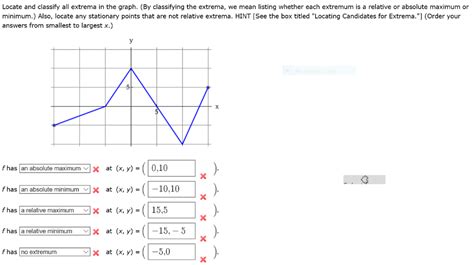 Solved Locate and classify all extrema in the graph. (By | Chegg.com