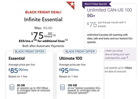 Rogers, Telus, Bell Offer Black Friday Plans from $75/100GB • iPhone in ...