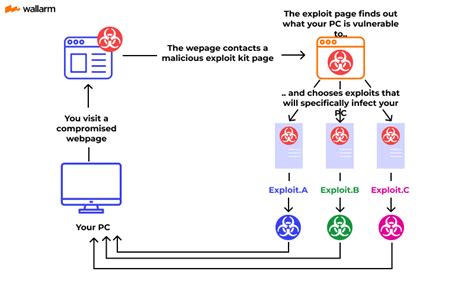 What is Exploit and How to Protect Your Computer?