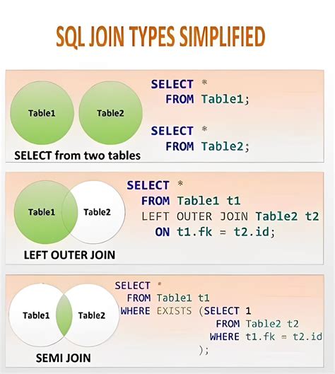 SQL Join Types Simplified pdf - Connect 4 Programming