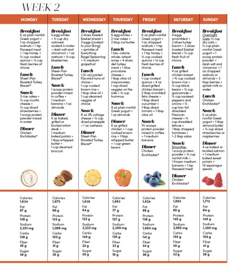 Printable High Protein Diet Plan - PrintableDietPlan.com