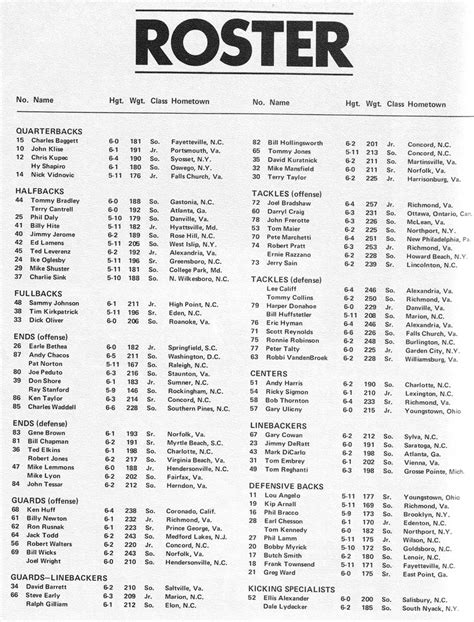 Photo: 1972 UNC Football Roster - Tar Heel Times