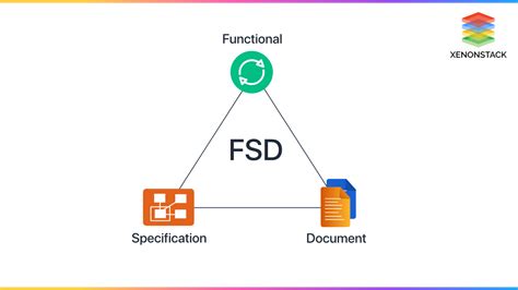 Functional Specification Document | The Complete Guide (2024)