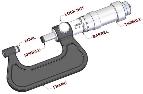 Micrometers - Measuring instruments | CRAFTSMANSPACE