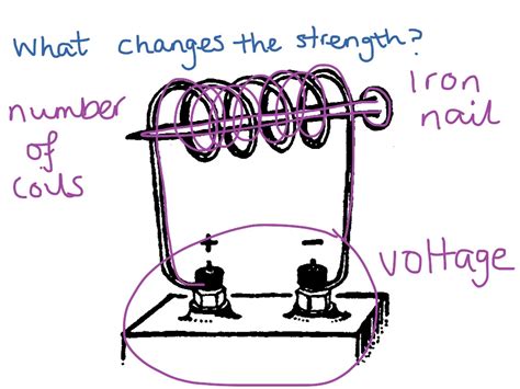 Strength of an electromagnet | Science, Physics, Magnetism | ShowMe