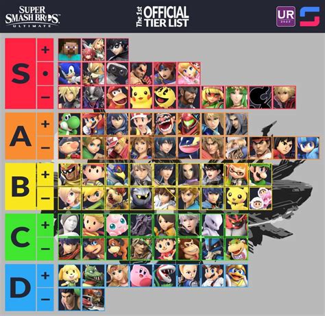 Smash Ultimate Tier List | Competitive Smash