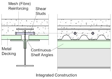 Composite Steel And Concrete Floor Construction – Flooring Site