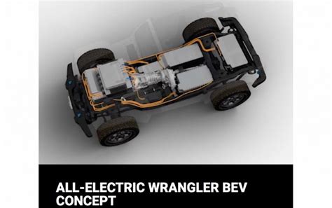 Fully electric Jeep Wrangler concept to debut in March – PerformanceDrive