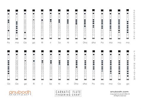 8 Hole Carnatic Flute Finger Chart Pdf - Chart Walls