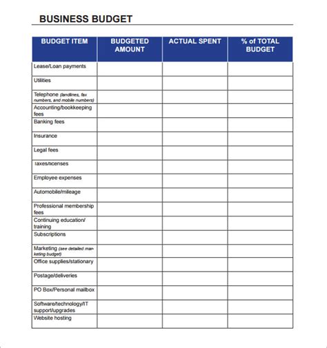 business budget sample