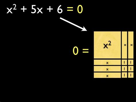 Solving Trinomial Equations