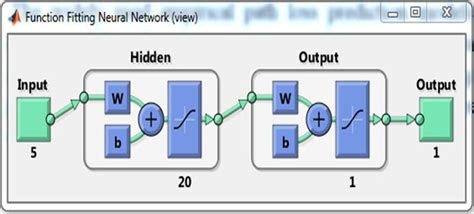 The network diagram for the model | Download Scientific Diagram