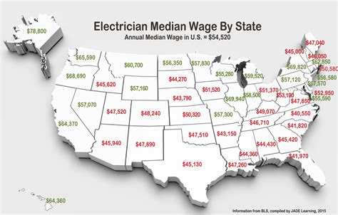 Top 5 Reasons to Become an Electrician | JADE Learning