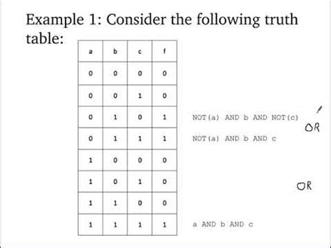 Truth Table to Boolean Expression - YouTube