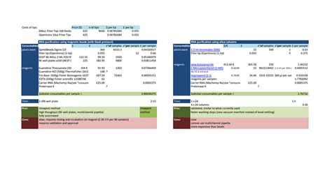 Price comparison between RNA extraction methods - Molecular Diagnostics ...