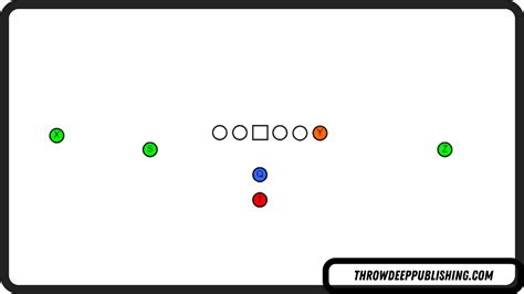 The Complete Guide to Offensive Football Formations (HUGE List) – Throw ...