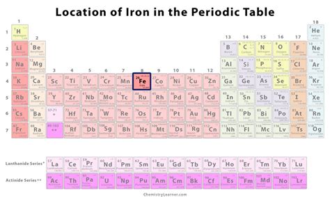 Iron Facts, Symbol, Discovery, Properties, Uses