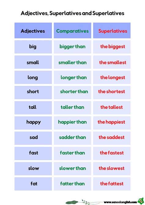 Adjectives Comparatives and Superlatives | Fun ESL Learning