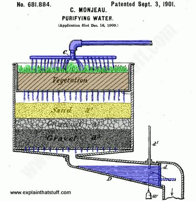 How do water filters work? | Types of water filter