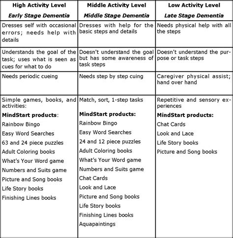 Memory Free Printable Activities For Dementia Patients