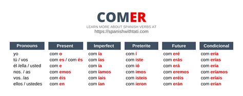 1000 Spanish Verbs: A Complete List [+ Free PDF]