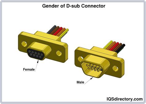 Electronic Connector: What Is It? How Is It Used? Types Of