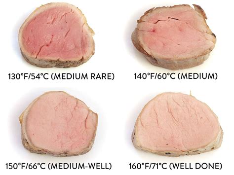 Sous Vide Pork Tenderloin Recipe