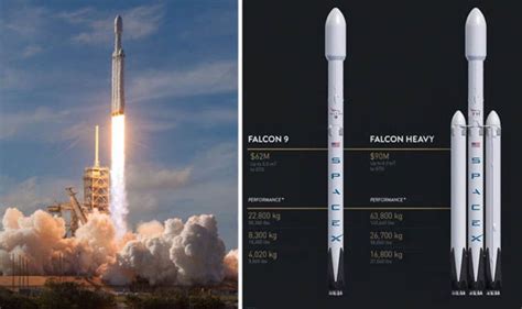 SpaceX launch: What is difference between Falcon Heavy Falcon 9 ...