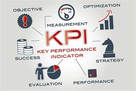 20 KPIs de ventas para controlar tu negocio - Circulantis