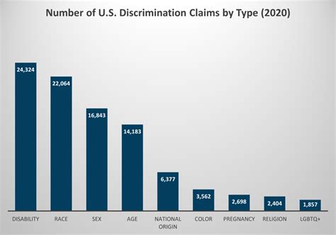 Workplace Disability Discrimination Statistics [2010-2020]