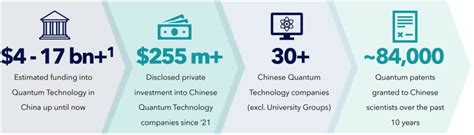 Chinese Quantum Companies and National Strategy 2023