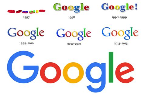 Evolution Of Google Logo