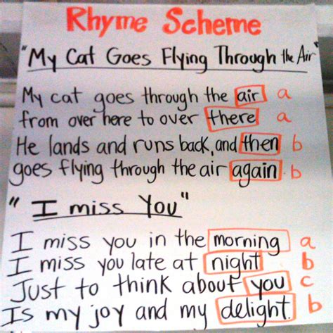 Rhyme scheme Poems