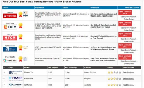 Get 100 Of Best Forex Brokers Reviews - Update - Forex Conversion ...