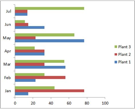 Bar Chart in Excel | Bar Graph | Are You Using Them Right?