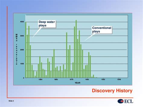 PPT - A Review of the Geology and Petroleum Systems in the Eastern Gulf ...